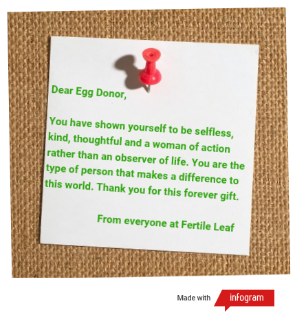 Thank You Note to Egg Donors